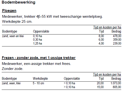 Normenboek NBL