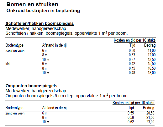 Normenboek